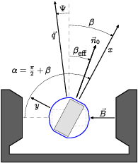  experimental2Dsetup.1 
